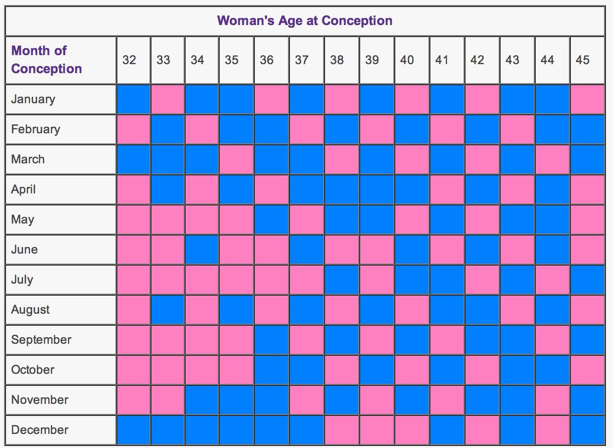 Chinese Calendar Baby Gender 2024 Calculator Illa Ranice